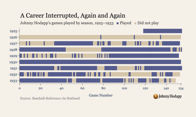 The Ball He Should Have Bent Down For